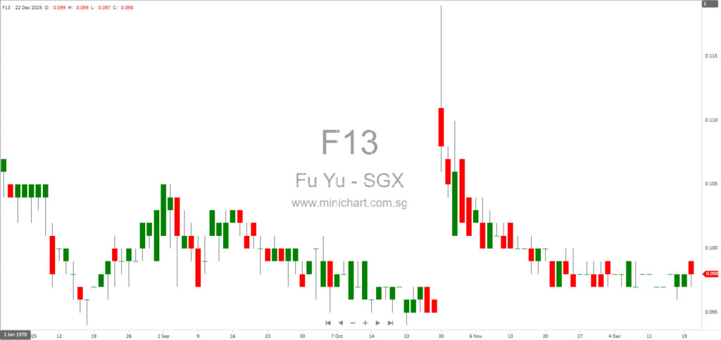 Fu Yu Corporation Announces Leadership Updates, CSR Initiatives, and Operational Review for 2025