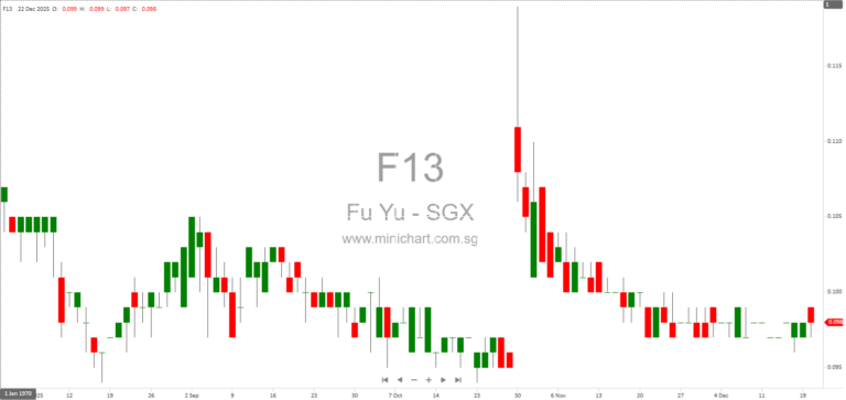 Fu Yu Corporation Announces Leadership Updates, CSR Initiatives, and Operational Review for 2025