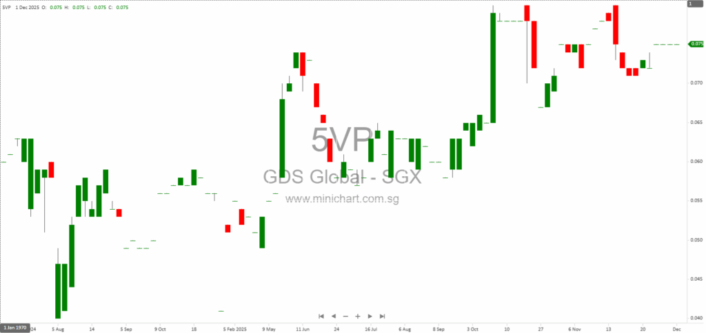 GDS Global Limited Announces Very Substantial Acquisition of Asiabuild Metal Engineering and Integrated Aluminium, Diversifies Business and Issues New Shares as Consideration 1