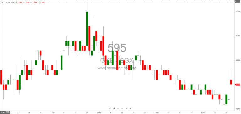 GKE Corporation Receives SGX Approval In-Principle for Proposed Spin-Off and Catalist Listing of Infrastructural Materials & Services Business