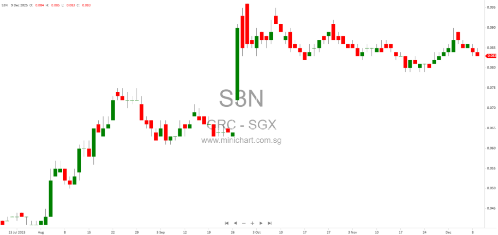 GRC Limited Special General Meeting 2025: Key Resolutions on Re-Domiciliation, Business Diversification, and Name Change