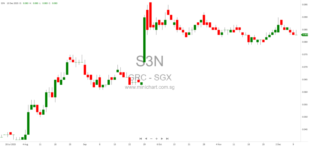 GRC Limited Settles Dispute with Jadewin Smooth Liquidators Without Material Impact on 2026 Financials 1