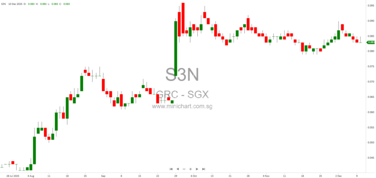 GRC Limited Settles Dispute with Jadewin Smooth Liquidators Without Material Impact on 2026 Financials 1