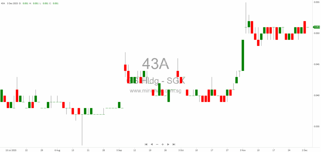 GS Holdings Limited Completes Strike Off of Wholly-Owned Subsidiary in China 1