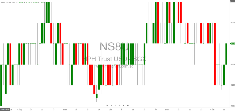 HPH Trust Announces Additional Land Expropriation in Yantian and Compensation Agreement with Shenzhen Government