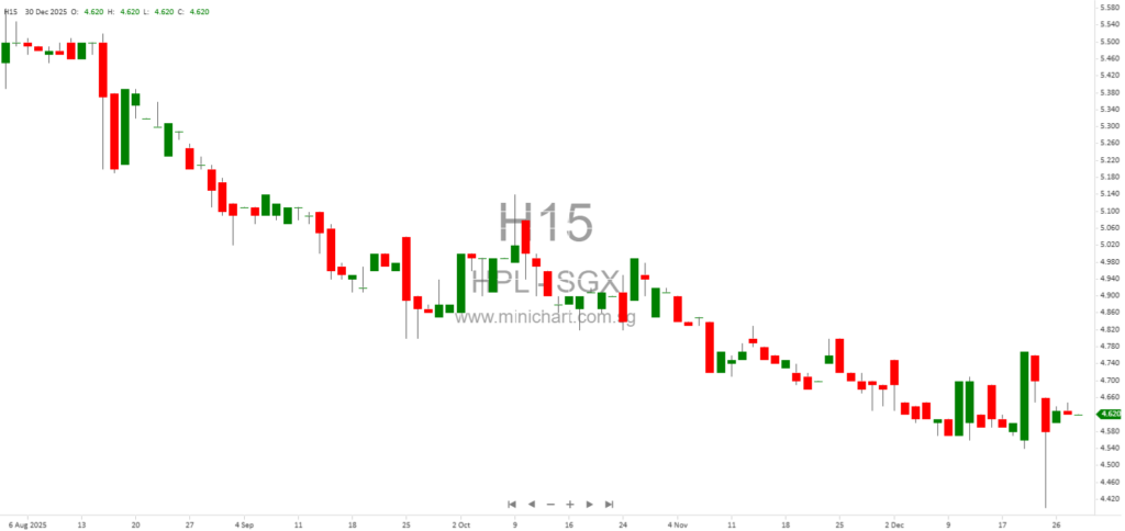 Hotel Properties Limited Doubles Multicurrency Debt Issuance Programme to S$2 Billion