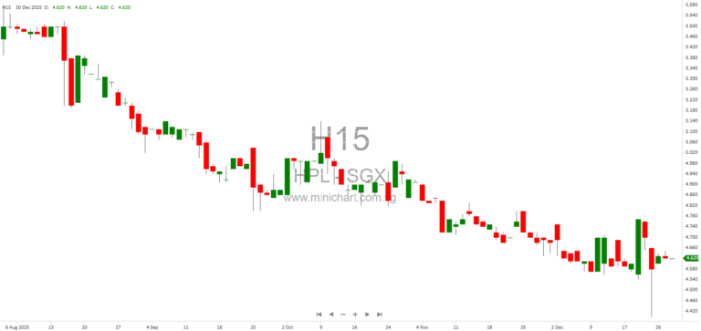 Hotel Properties Limited Doubles Multicurrency Debt Issuance Programme to S$2 Billion