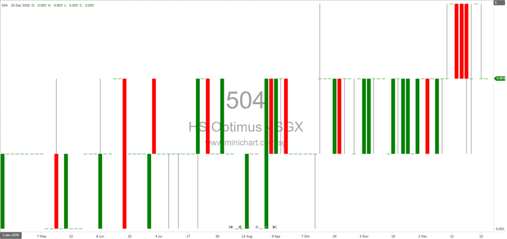 HS Optimus Holdings Completes AUD 19.75 Million Property Disposal in Melbourne, Australia 1