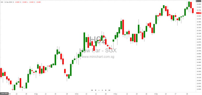 Haw Par Corporation Announces Striking-Off of Underwater World Singapore Subsidiary