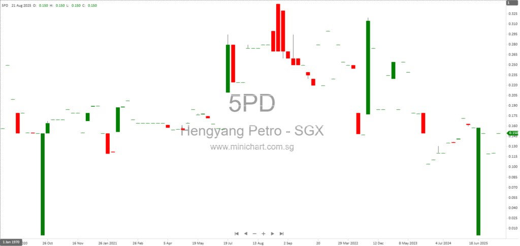 Hengyang Petrochemical Logistics Faces US Sanctions Impact, Revenue Drop, and Ongoing Trading Suspension Update 12