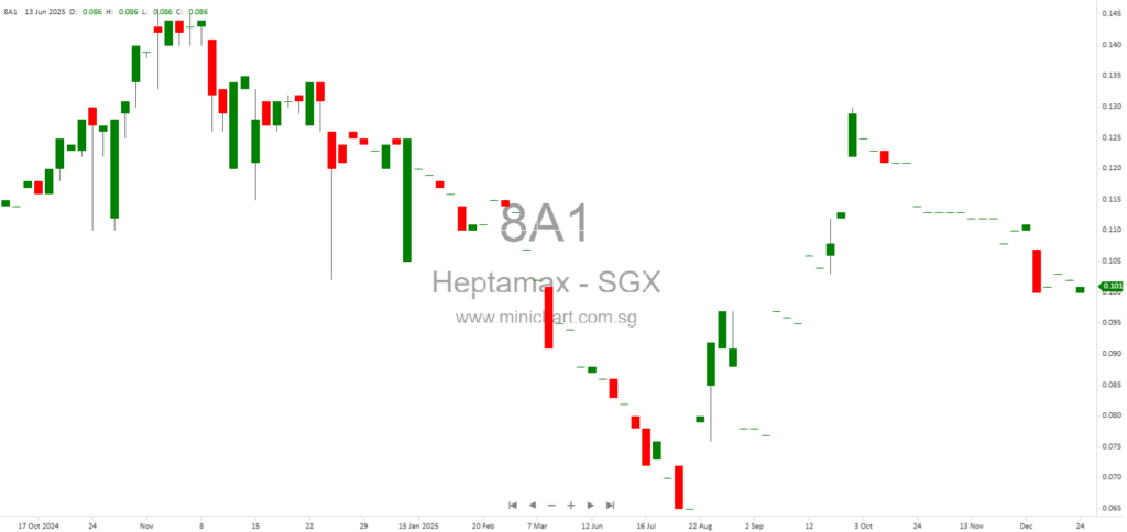 Heptamax International Secures RM575,000 Contract for Robotic Painting Line Design in Malaysia 1