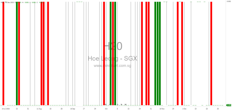 Hoe Leong Corporation Ltd. Provides Update on Material Litigation and High Court Appeal – December 2025