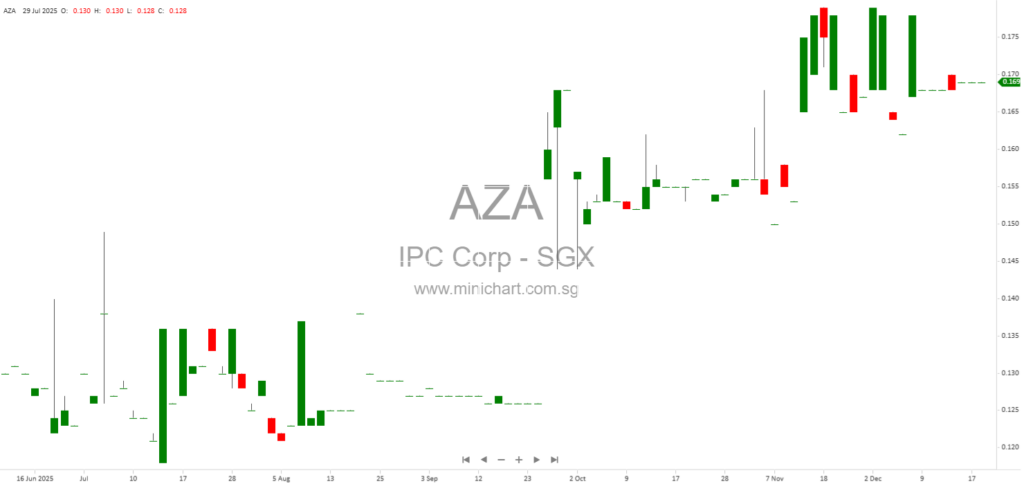 IPC Corporation Ltd Extraordinary General Meeting 2025: Approval of Nest Hotel Japan Corporation Share Disposal