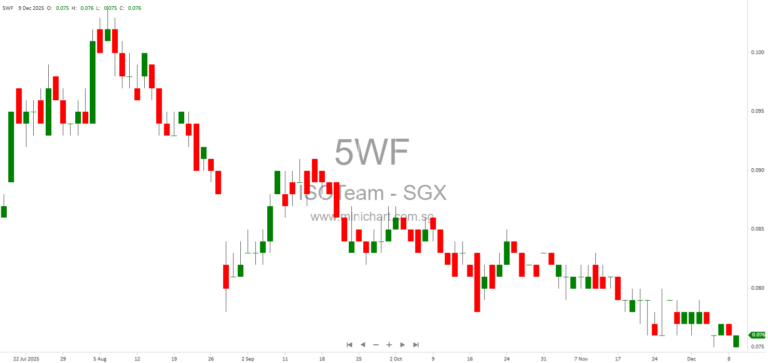 ISOTeam Ltd. Launches 3-Month Series 003 Commercial Papers on SDAX Digital Securities Platform with 4% Interest Rate 1