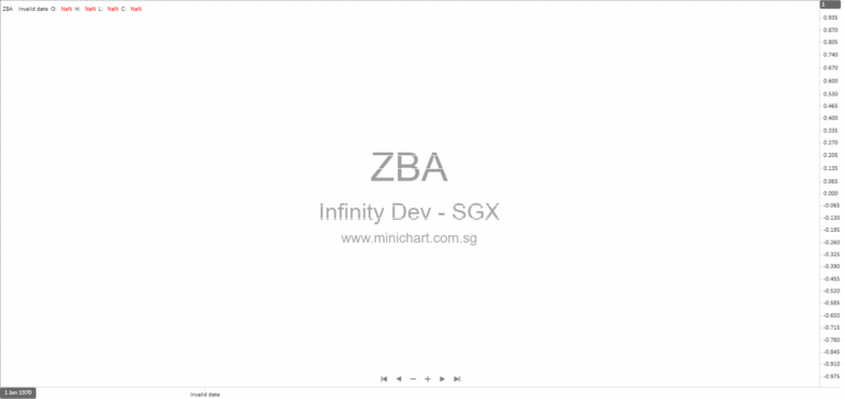 Infinity Development Holdings Completes Fully Subscribed Placement of 35.1 Million New Shares, Lists on SGX Catalist