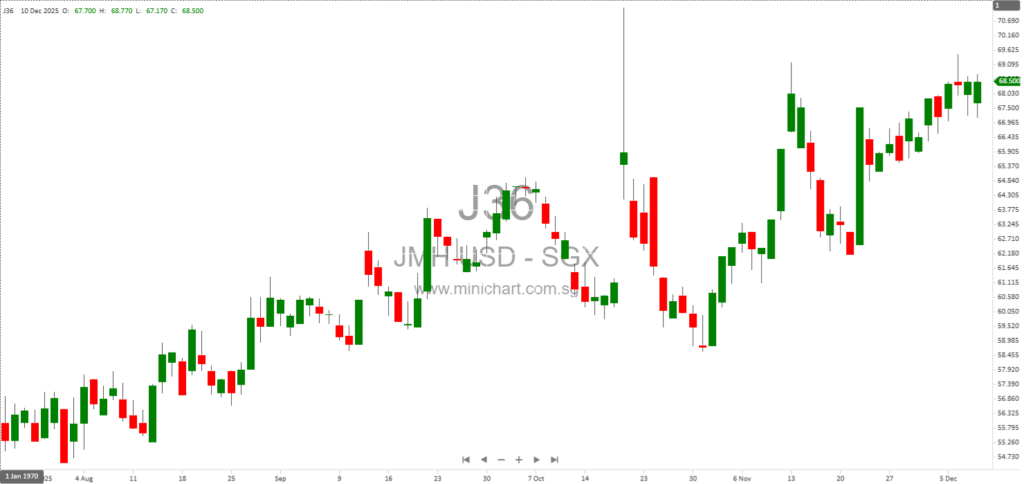 Jardine Matheson Holdings Directors Acquire Shares: Lincoln Pan and Ho Yin Chan Share Transactions Disclosed