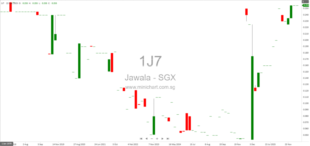 Jawala Inc. 8th Annual General Meeting 2025: Resolutions, Director Re-Elections, and Poll Results 1