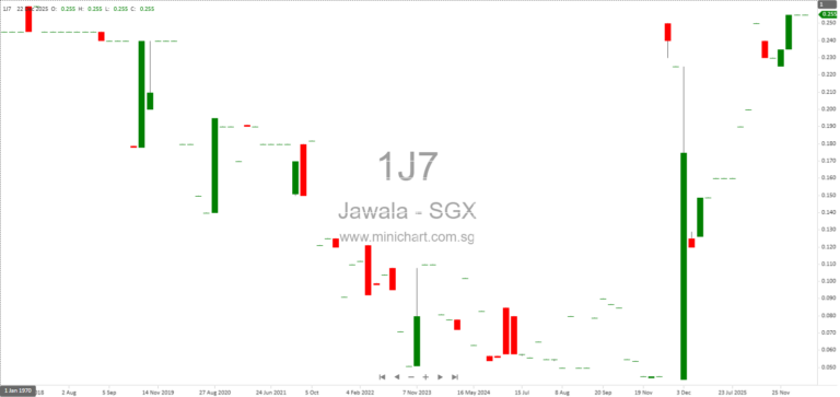 Jawala Inc. 8th Annual General Meeting 2025: Resolutions, Director Re-Elections, and Poll Results 1