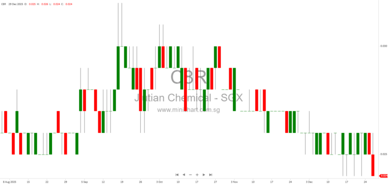 Jiutian Chemical Group Terminates Proposed Synthetic Ammonia Project Investment Due to Financing Challenges