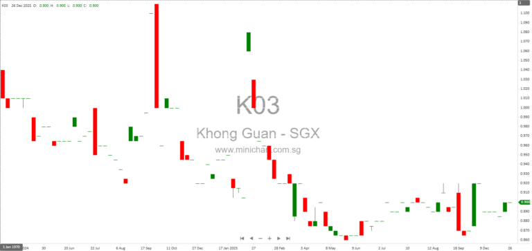 Khong Guan Limited AGM 2025 Minutes: Key Decisions, Financial Results, and Shareholder Q&A