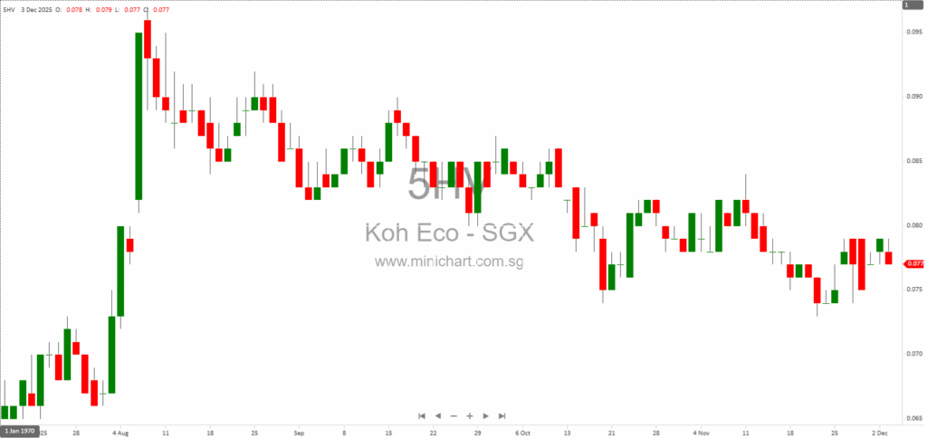 Koh Brothers Eco Engineering Forms Joint Venture Tenox Kyusyu Geotek in Singapore for Foundation and Geotechnical Works 1