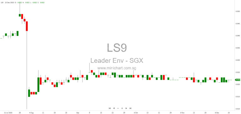 Leader Environmental Technologies Forms Joint Venture for Food Waste and Sludge Treatment with Chengdu Zhanlan