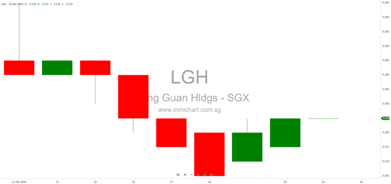 Leong Guan Holdings Updates on Past Halal Certification Non-Compliances and MUIS Response