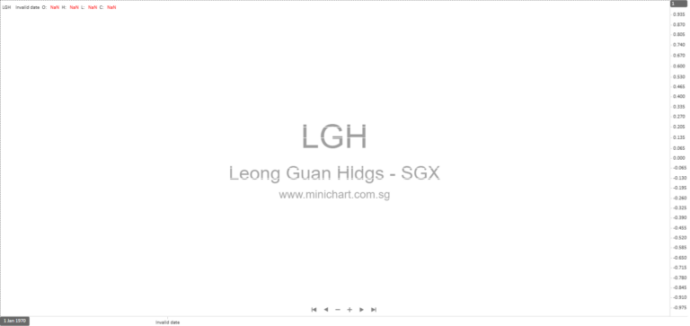 Leong Guan Holdings Limited Fully Subscribed Placement of 20,650,000 Shares and SGX Trading Commencement Announcement 1