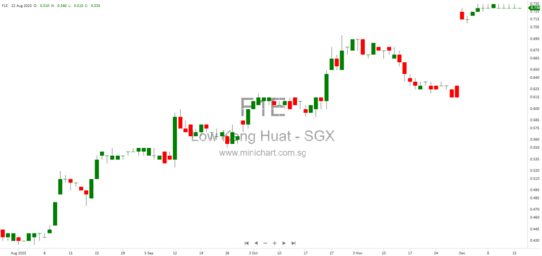 How to Accept the Voluntary Conditional General Offer for Low Keng Huat (Singapore) Limited – Step-by-Step Guide for Shareholders