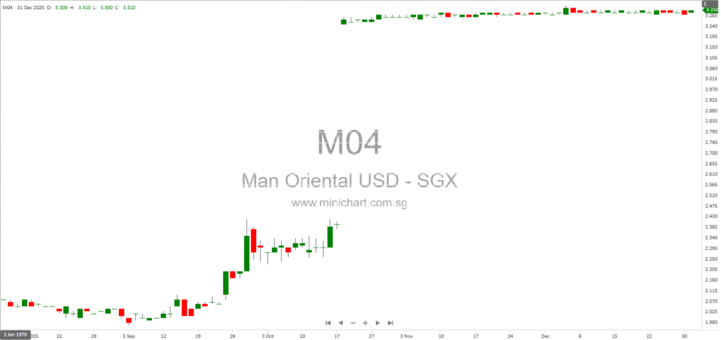 Mandarin Oriental Acquisition by Jardine Matheson: OCB Sale Completion, Special Dividend & Key Dates for Shareholders