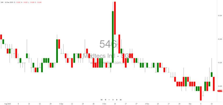 Medtecs International Updates on Joint Venture with Shijiazhuang Hongray Group and Revises Implementation Timeline