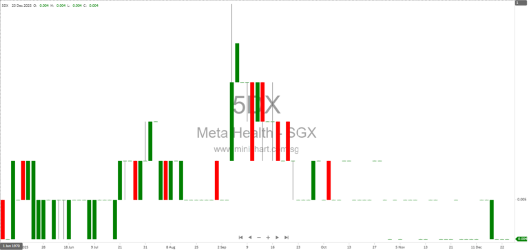Meta Health Limited EGM 2025: Key Resolutions Passed, Auditor Change, and Constitution Amendments