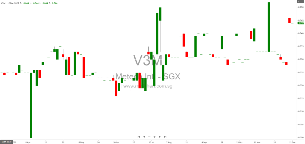 Metech International Seeks Waivers for Disposal of Non-Core Lab-Grown Diamond Business Unit AET to Focus on Health Supplements Segment