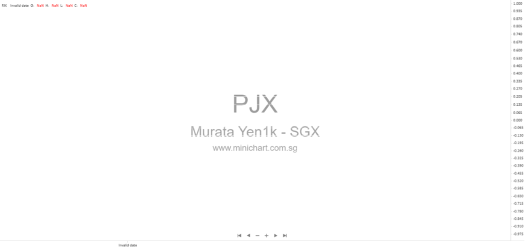 Murata Manufacturing Announces Voluntary Delisting from Singapore Exchange (SGX) and Share Transfer Process Explained