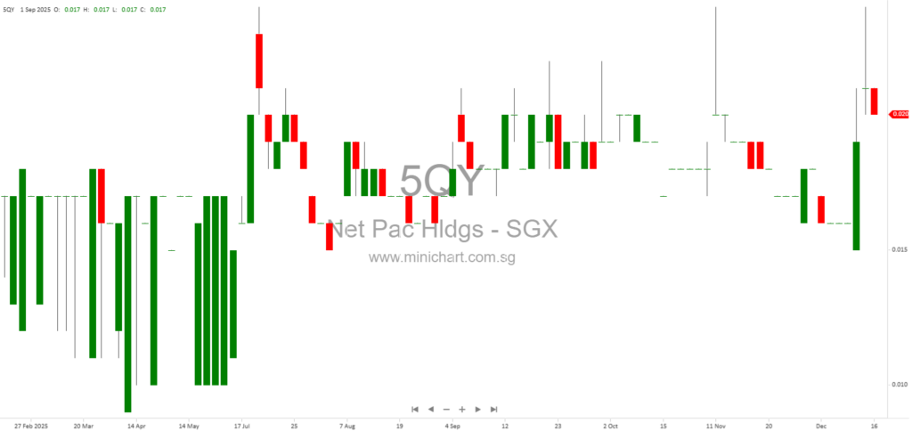 Net Pacific Holdings Limited Extraordinary General Meeting 2025: Name Change Resolution and Meeting Minutes