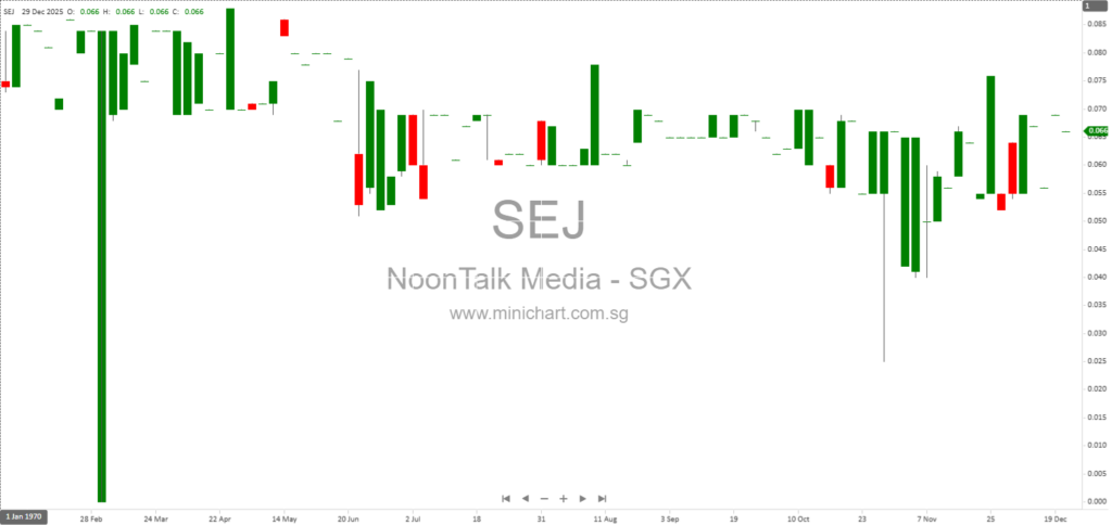 NoonTalk Media Forms Strategic Partnership with Merak Holdings to Launch Verve Media Live in Singapore