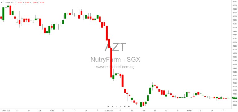 NutryFarm International Limited Update: Independent Review Report Findings and Legal Action Against Former Directors (December 2025)
