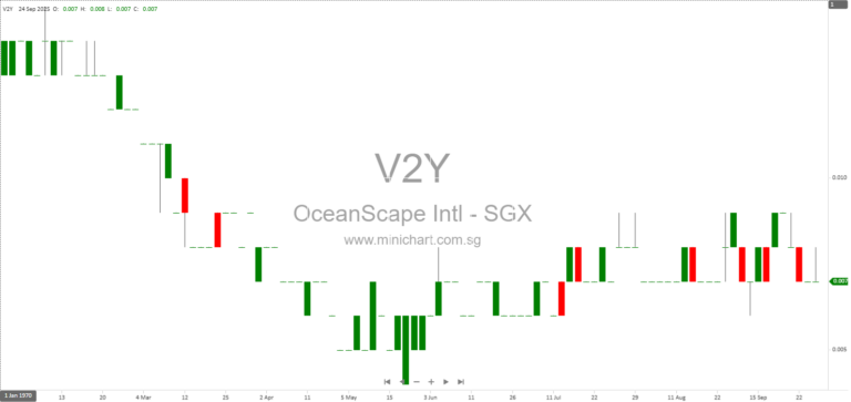 Minutes of Extraordinary General Meeting: Oceanscape International Limited Approves Business Diversification and Name Change (November 2025)