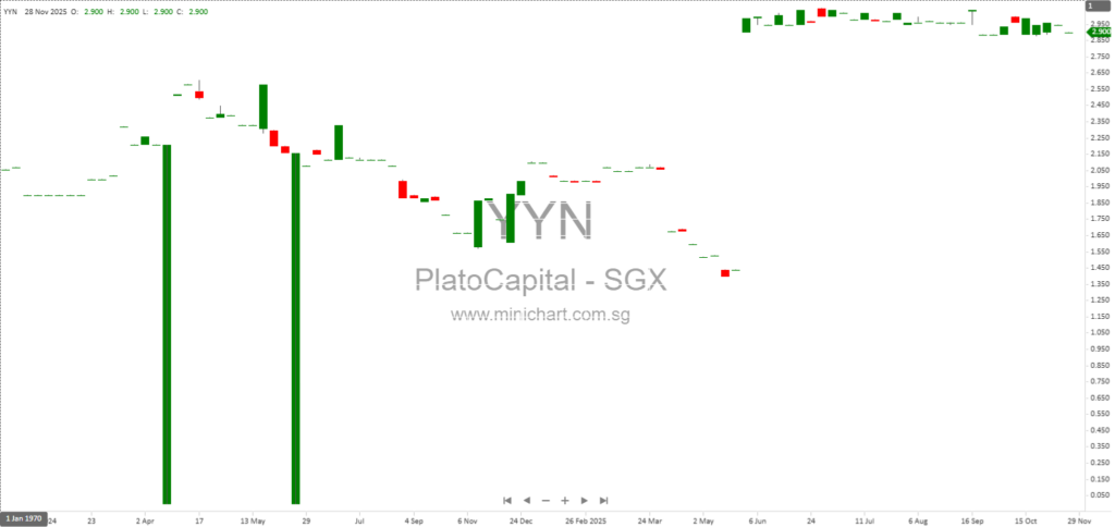 Plato Capital Limited Confirms Financial Resources for Proposed Voluntary Delisting and Selective Capital Reduction