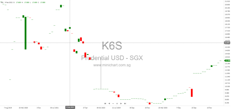 Prudential plc Share Repurchase and Issuance Changes Disclosure – December 2025 (Hong Kong & London Stock Exchanges)