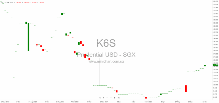 Prudential plc Share Repurchase and Issued Share Changes Disclosure – November 2025 Hong Kong Stock Exchange Filing