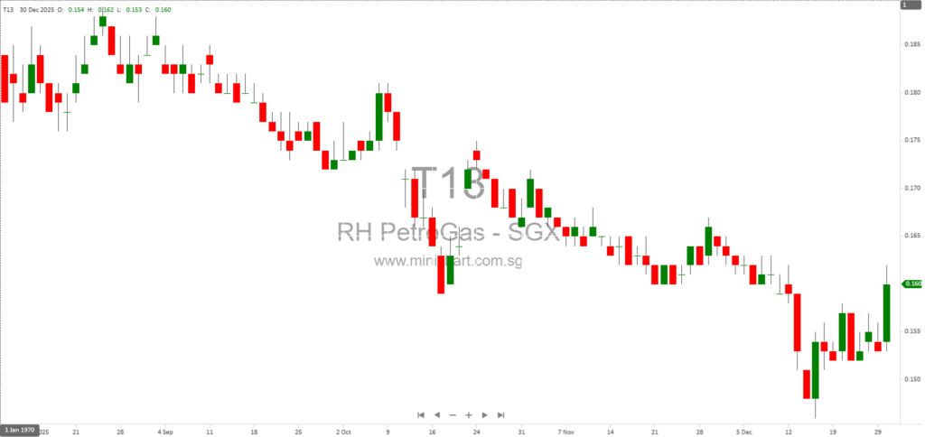 RH Petrogas Updates on Karim-1 Well Drilling Results and Future Exploration Plans in Indonesia 1