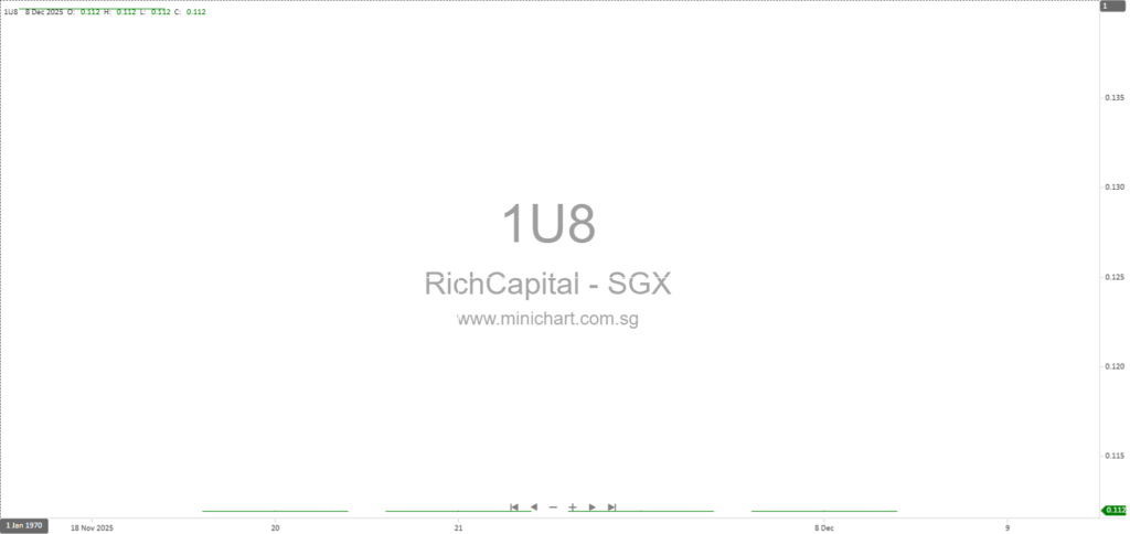 Rich Capital Holdings Announces Revised Share Consolidation and Updated Listing Notice from SGX-ST