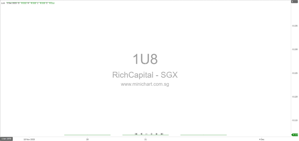 Rich Capital Holdings Limited Extraordinary General Meeting 2025: Share Consolidation Resolution and Results