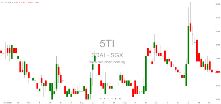 SDAI Limited Partners with Hubei Qiai to Launch China’s Mugwort Products Globally and Expand TCM Wellness Market 1