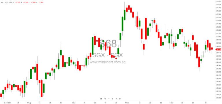 UltraGreen.ai Limited Debuts on SGX Mainboard, Advancing AI-Powered Fluorescence-Guided Surgery Solutions 1