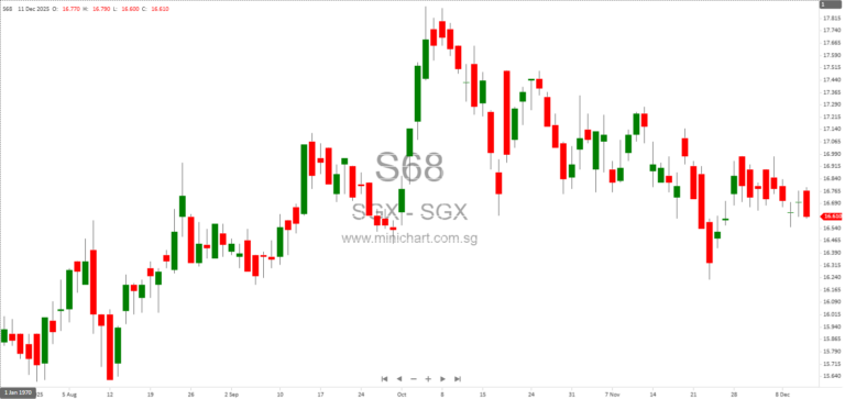 Leong Guan Holdings Limited Lists on SGX Catalist to Drive Global Expansion and Sustainable Growth 1
