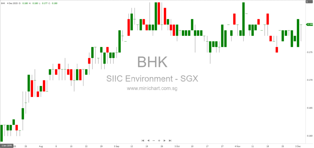 SIIC Environment Holdings Receives HKEX Exemption for Joint Company Secretary Appointment and Compliance Requirements