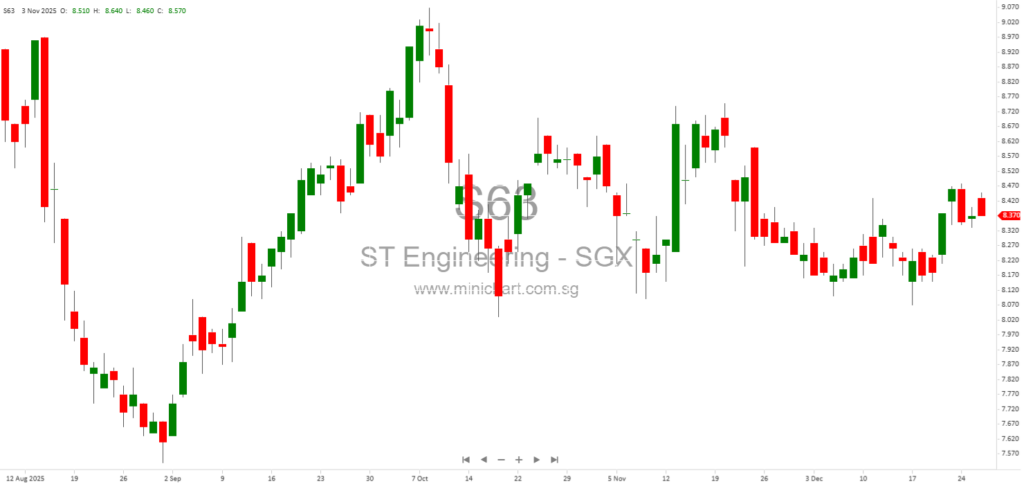 ST Engineering Completes Divestment of Shanghai Airframe MRO Joint Venture to China Eastern Airlines