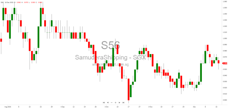 Samudera Shipping Line and Imoto Lines Form Blue Ocean Shipping Joint Venture for Japan Coastal Services 1